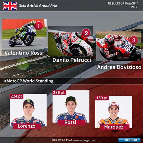 motogp results|MotoGP™ Results and Standings .